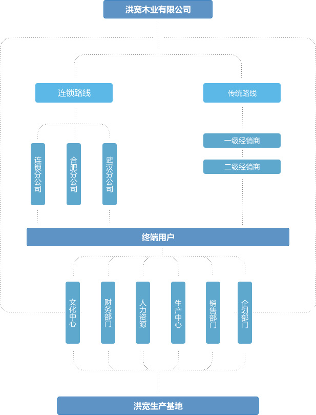 廊坊洪寬木業(yè)有限公司